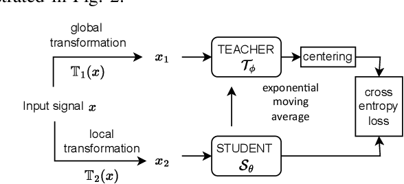 Figure 2 for Multimodality Multi-Lead ECG Arrhythmia Classification using Self-Supervised Learning