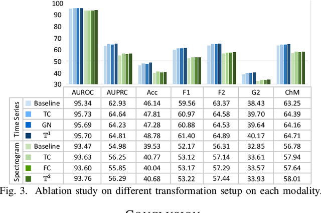 Figure 3 for Multimodality Multi-Lead ECG Arrhythmia Classification using Self-Supervised Learning