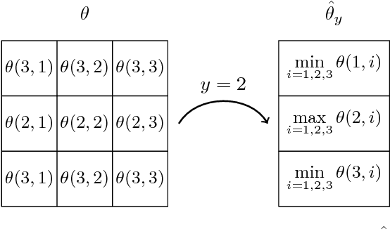 Figure 3 for Partial Optimality by Pruning for MAP-Inference with General Graphical Models