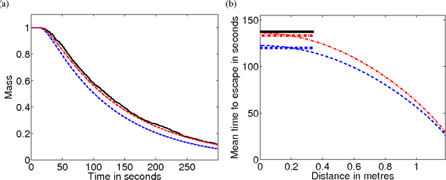 Figure 4 for Mathematical Modelling of Turning Delays in Swarm Robotics