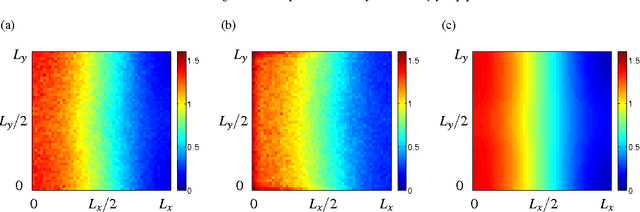 Figure 2 for Mathematical Modelling of Turning Delays in Swarm Robotics