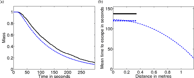 Figure 3 for Mathematical Modelling of Turning Delays in Swarm Robotics
