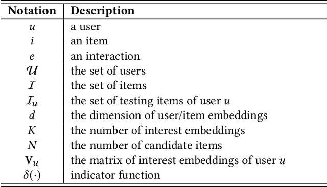 Figure 2 for Controllable Multi-Interest Framework for Recommendation