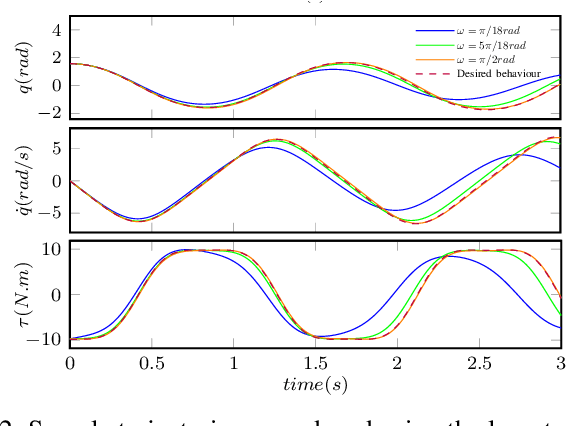Figure 1 for Training Humans to Train Robots Dynamic Motor Skills