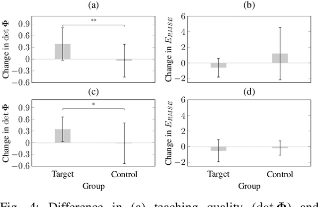 Figure 3 for Training Humans to Train Robots Dynamic Motor Skills