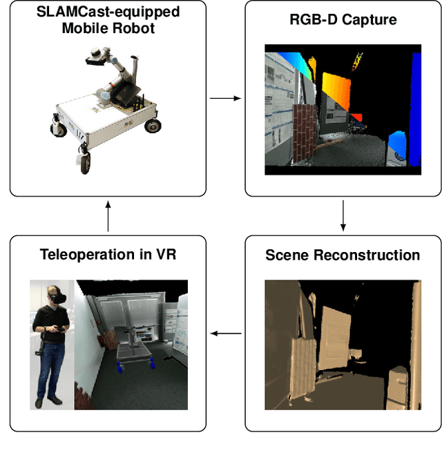 Figure 1 for A VR System for Immersive Teleoperation and Live Exploration with a Mobile Robot