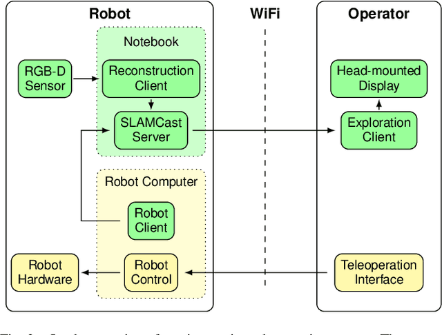 Figure 2 for A VR System for Immersive Teleoperation and Live Exploration with a Mobile Robot