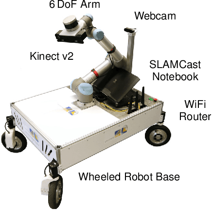 Figure 3 for A VR System for Immersive Teleoperation and Live Exploration with a Mobile Robot