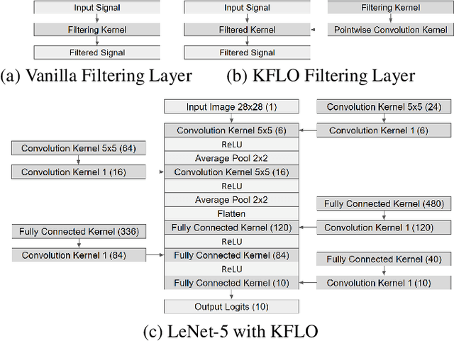 Figure 1 for Utilizing Excess Resources in Training Neural Networks