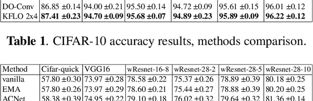 Figure 2 for Utilizing Excess Resources in Training Neural Networks