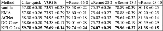 Figure 3 for Utilizing Excess Resources in Training Neural Networks