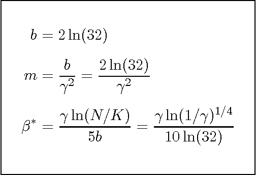 Figure 3 for On the Necessity of Irrelevant Variables