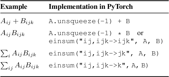 Figure 2 for An Algorithm for Routing Capsules in All Domains
