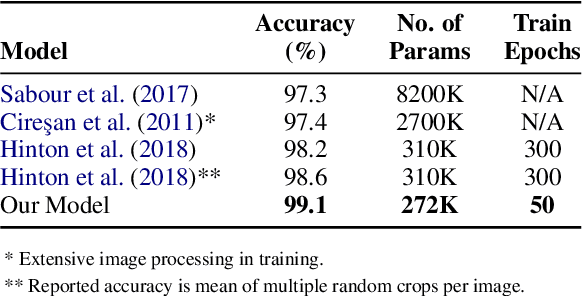 Figure 4 for An Algorithm for Routing Capsules in All Domains