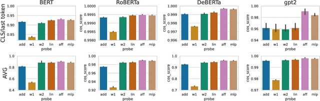 Figure 3 for Are Representations Built from the Ground Up? An Empirical Examination of Local Composition in Language Models