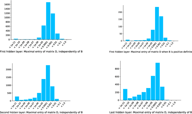 Figure 4 for Non-attracting Regions of Local Minima in Deep and Wide Neural Networks