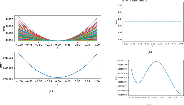 Figure 3 for Non-attracting Regions of Local Minima in Deep and Wide Neural Networks