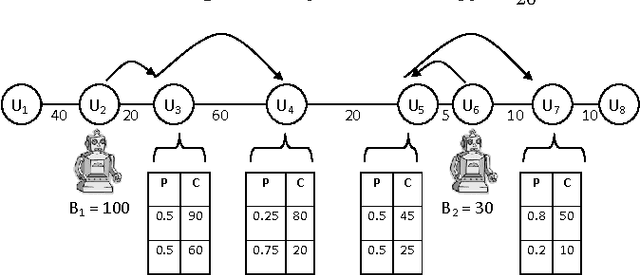 Figure 1 for Scenario-based Stochastic Constraint Programming