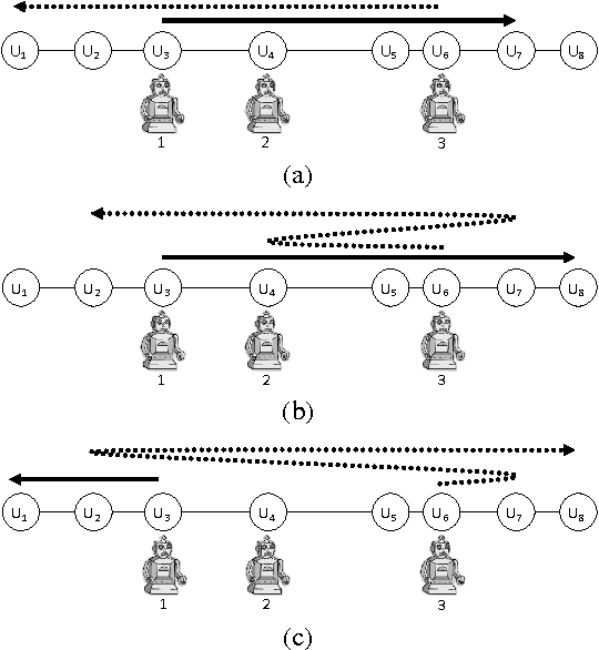 Figure 2 for Scenario-based Stochastic Constraint Programming