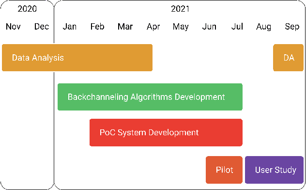 Figure 1 for TalkTive: A Conversational Agent Using Backchannels to Engage Older Adults in Neurocognitive Disorders Screening