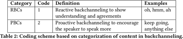 Figure 4 for TalkTive: A Conversational Agent Using Backchannels to Engage Older Adults in Neurocognitive Disorders Screening