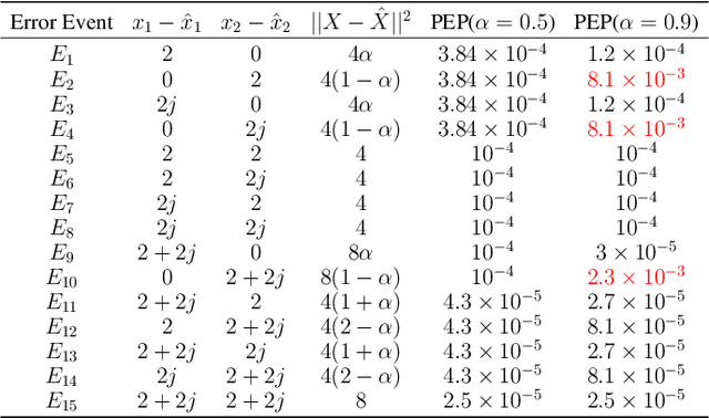 Figure 4 for An Analysis of the Power Imbalance on the Uplink of Power-Domain NOMA