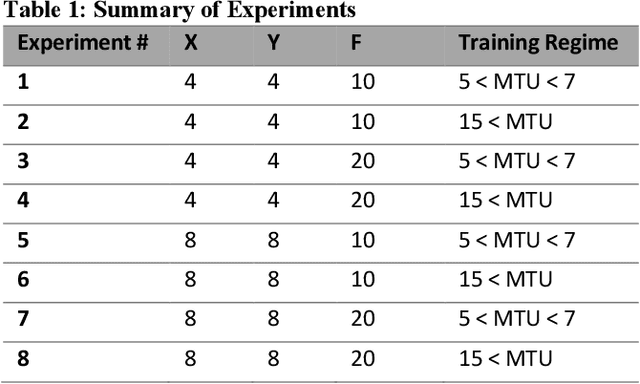 Figure 2 for Machine Learning for Robust Identification of Complex Nonlinear Dynamical Systems: Applications to Earth Systems Modeling