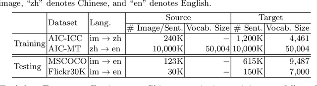 Figure 2 for Unpaired Image Captioning by Language Pivoting