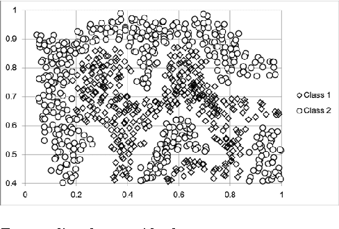 Figure 4 for Applying Interval Type-2 Fuzzy Rule Based Classifiers Through a Cluster-Based Class Representation