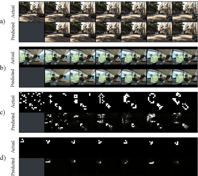 Figure 3 for DNN Architecture for High Performance Prediction on Natural Videos Loses Submodule's Ability to Learn Discrete-World Dataset