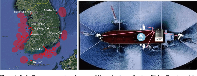 Figure 1 for KOLOMVERSE: KRISO open large-scale image dataset for object detection in the maritime universe