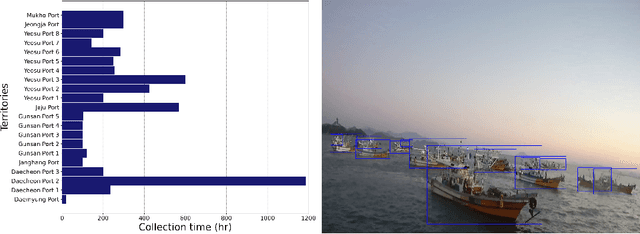 Figure 3 for KOLOMVERSE: KRISO open large-scale image dataset for object detection in the maritime universe