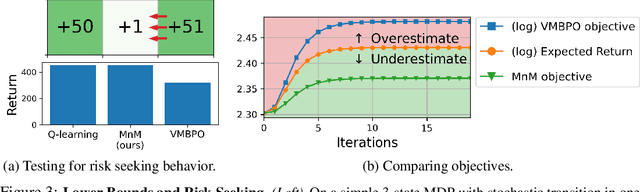 Figure 4 for Mismatched No More: Joint Model-Policy Optimization for Model-Based RL