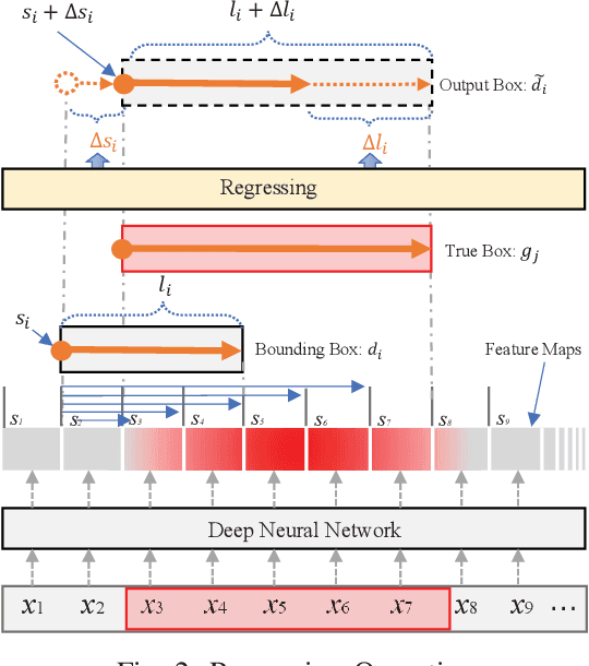 Figure 2 for A Boundary Regression Model for Nested Named Entity Recognition