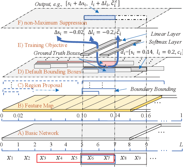 Figure 3 for A Boundary Regression Model for Nested Named Entity Recognition