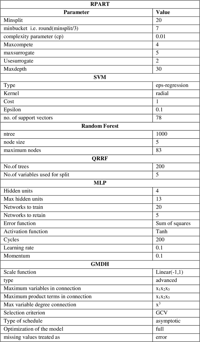 Figure 4 for Predicting Indian stock market using the psycho-linguistic features of financial news