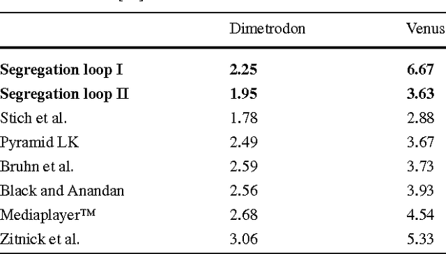 Figure 1 for Image sequence interpolation using optimal control