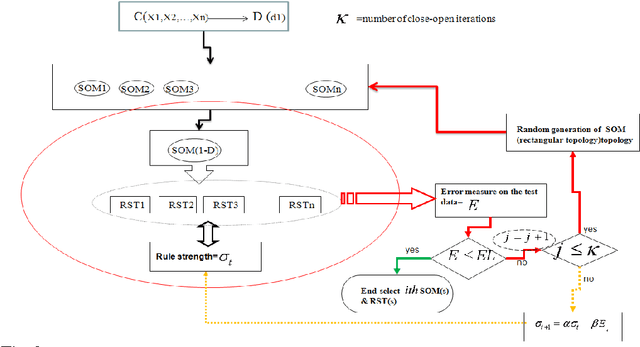 Figure 3 for Phase transition in SONFIS&SORST