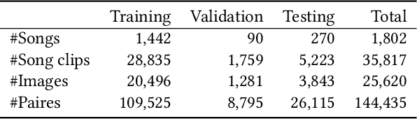 Figure 2 for Emotion-Based End-to-End Matching Between Image and Music in Valence-Arousal Space