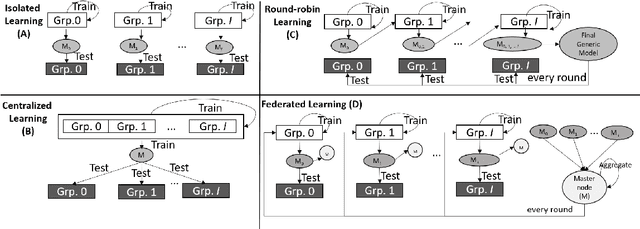 Figure 2 for Privacy Preserving QoE Modeling using Collaborative Learning