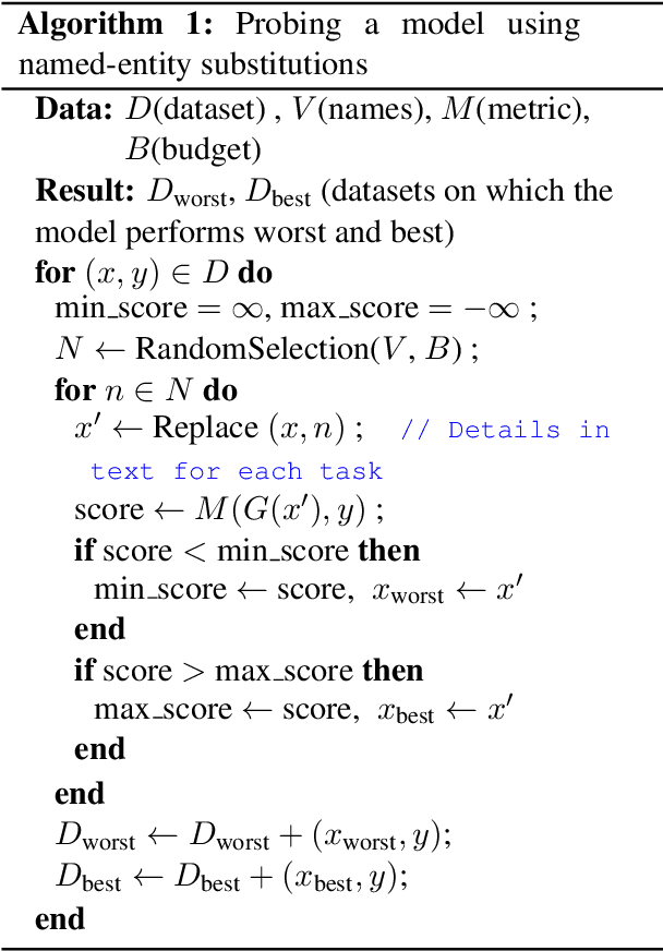 Figure 1 for What's in a Name? Are BERT Named Entity Representations just as Good for any other Name?