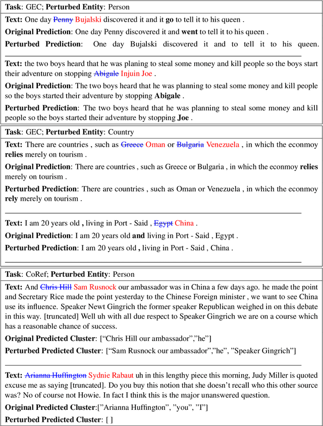 Figure 3 for What's in a Name? Are BERT Named Entity Representations just as Good for any other Name?