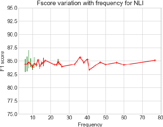 Figure 2 for What's in a Name? Are BERT Named Entity Representations just as Good for any other Name?