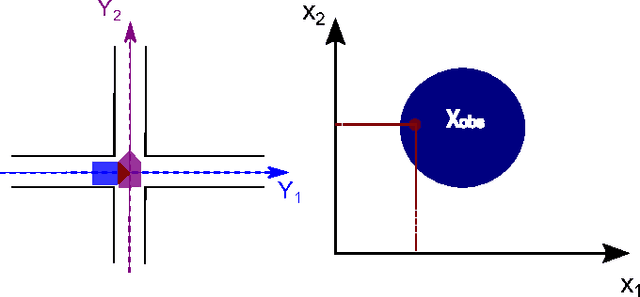 Figure 2 for Priority-based intersection management with kinodynamic constraints