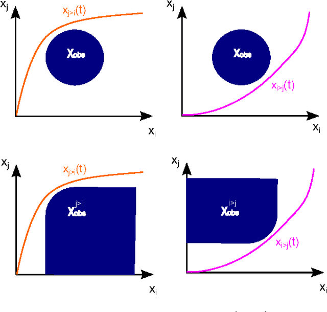 Figure 3 for Priority-based intersection management with kinodynamic constraints