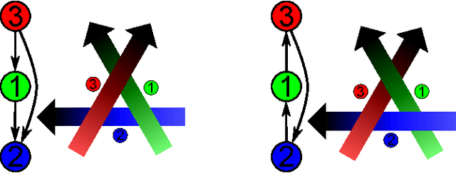 Figure 4 for Priority-based intersection management with kinodynamic constraints