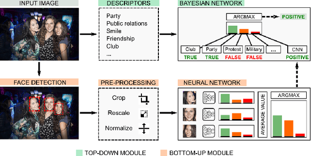 Figure 1 for Emotion Recognition in the Wild using Deep Neural Networks and Bayesian Classifiers