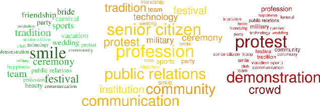 Figure 2 for Emotion Recognition in the Wild using Deep Neural Networks and Bayesian Classifiers