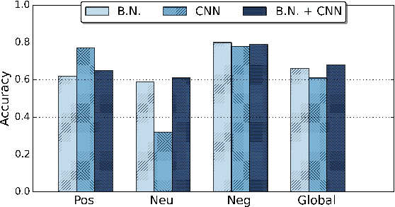 Figure 3 for Emotion Recognition in the Wild using Deep Neural Networks and Bayesian Classifiers
