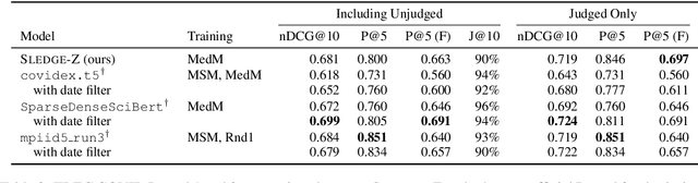 Figure 3 for SLEDGE-Z: A Zero-Shot Baseline for COVID-19 Literature Search